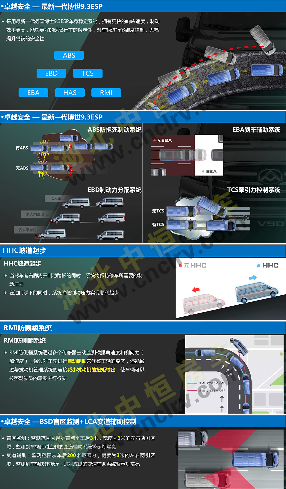 上汽大通V90加长轴（超）高顶B型房车底盘介绍