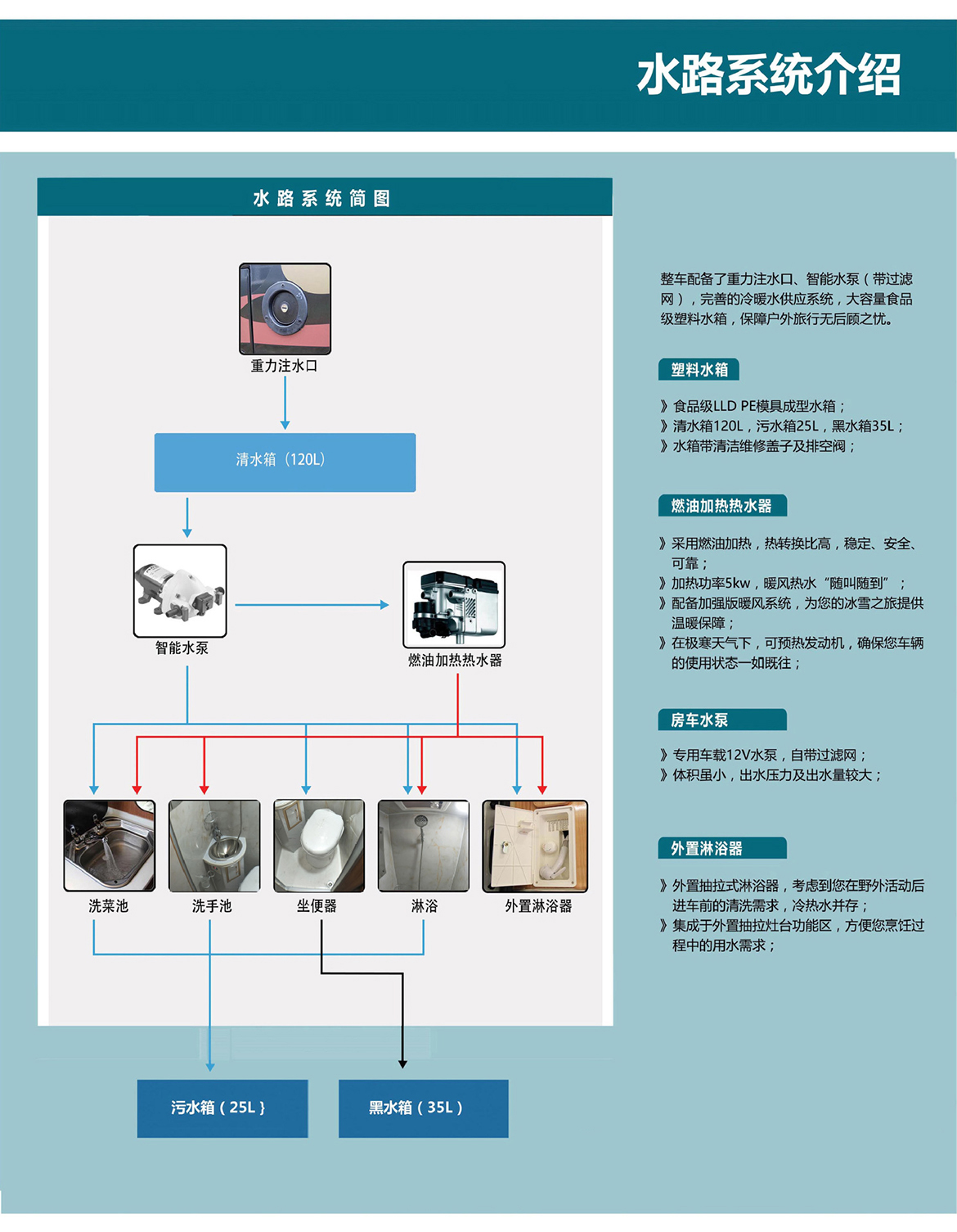 新世代全顺B型房车-水路系统