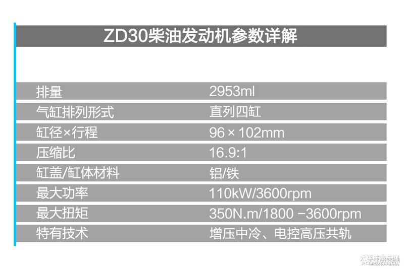 程力房车东风御风ZD30发动机拆解