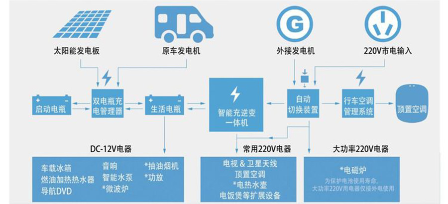 程力依维柯C型房车电路图