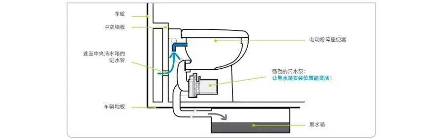 电动粉碎式马桶工作原理