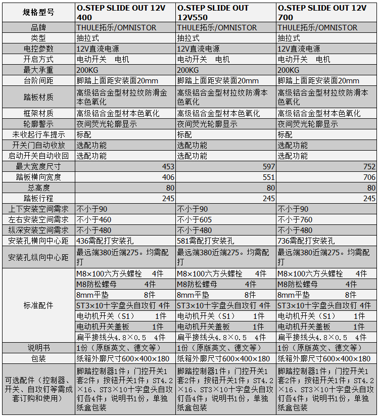 房车电动踏步