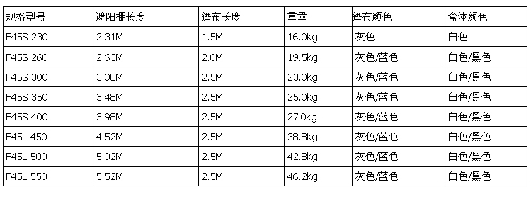 房车遮阳棚